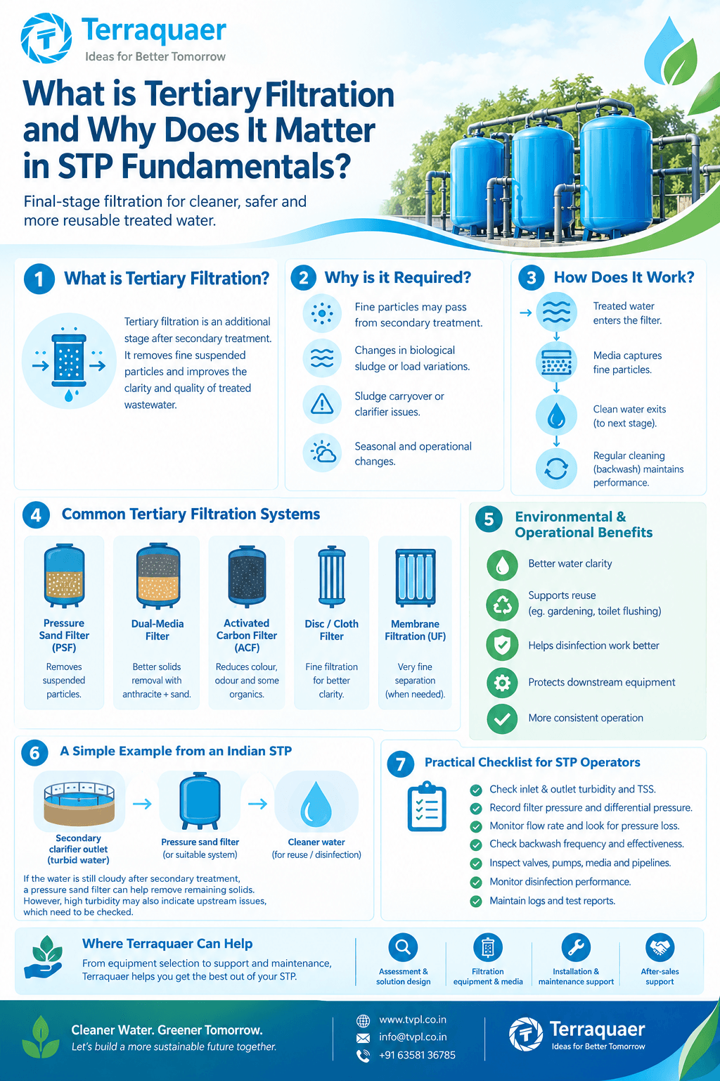 Tertiary Filtration for Cleaner Water